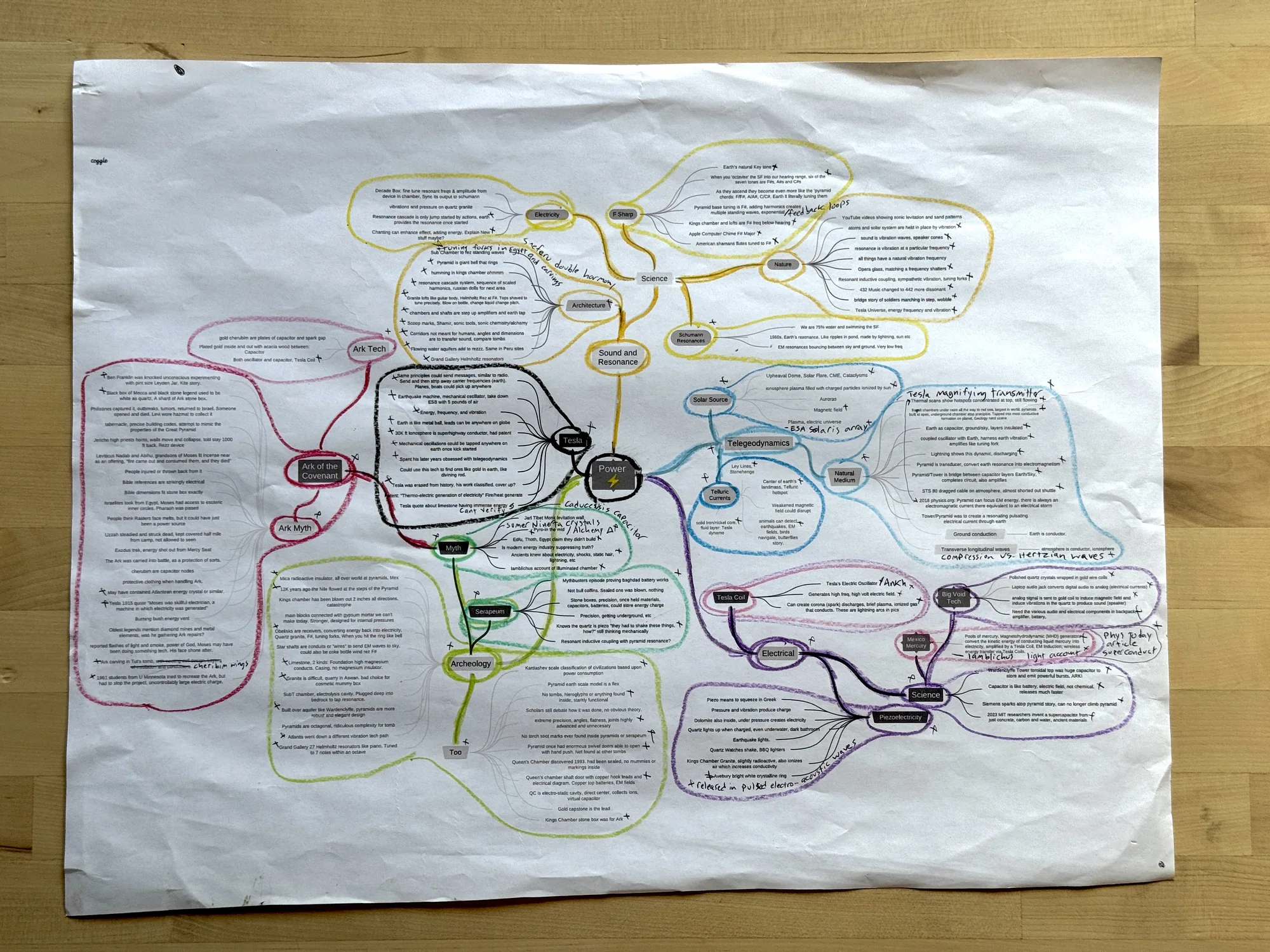 The Power mind map used while researching Tesla and the Pyramid