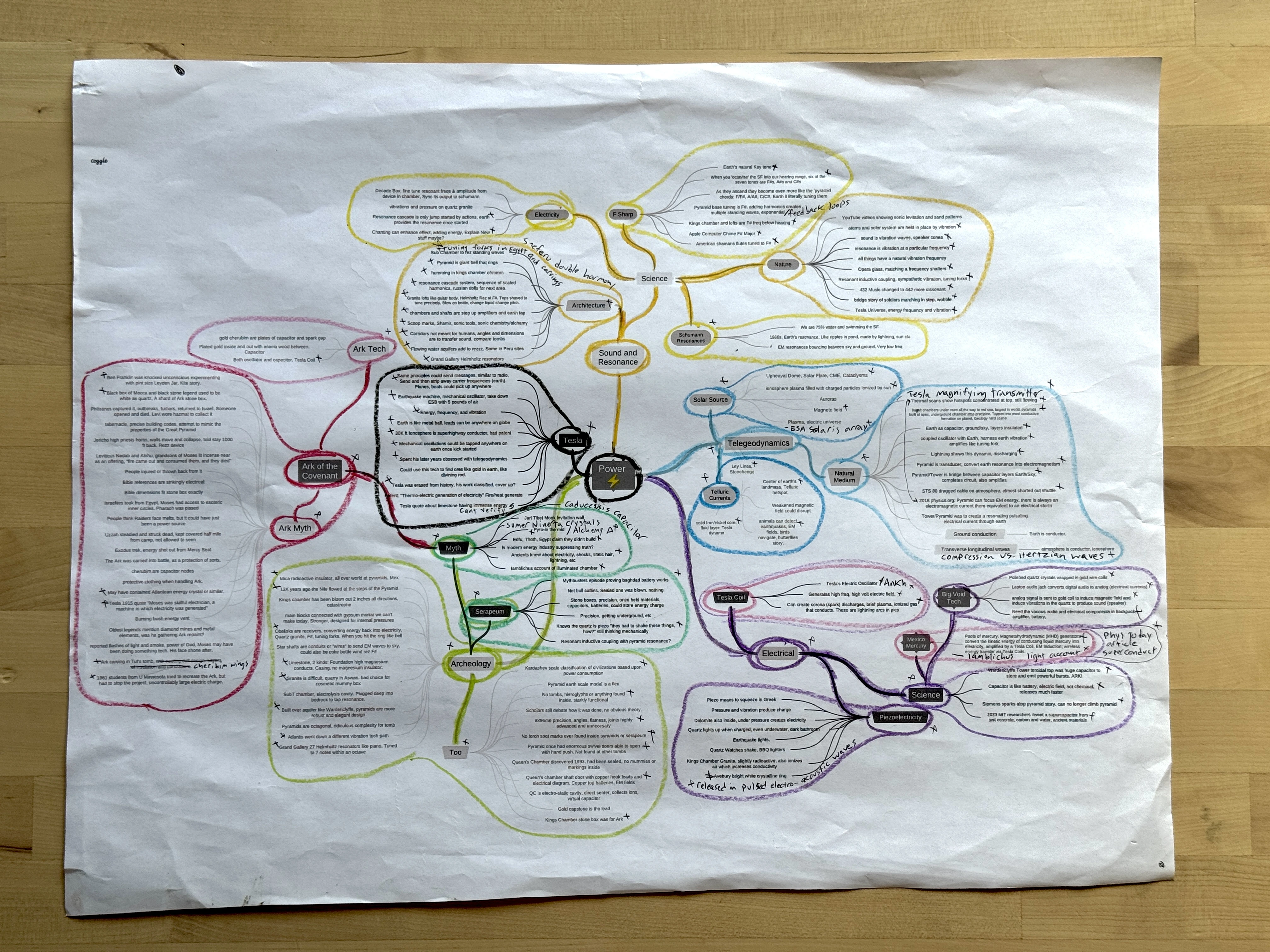 Mind map connecting Tesla, power, sound, resonance, and ancient technology