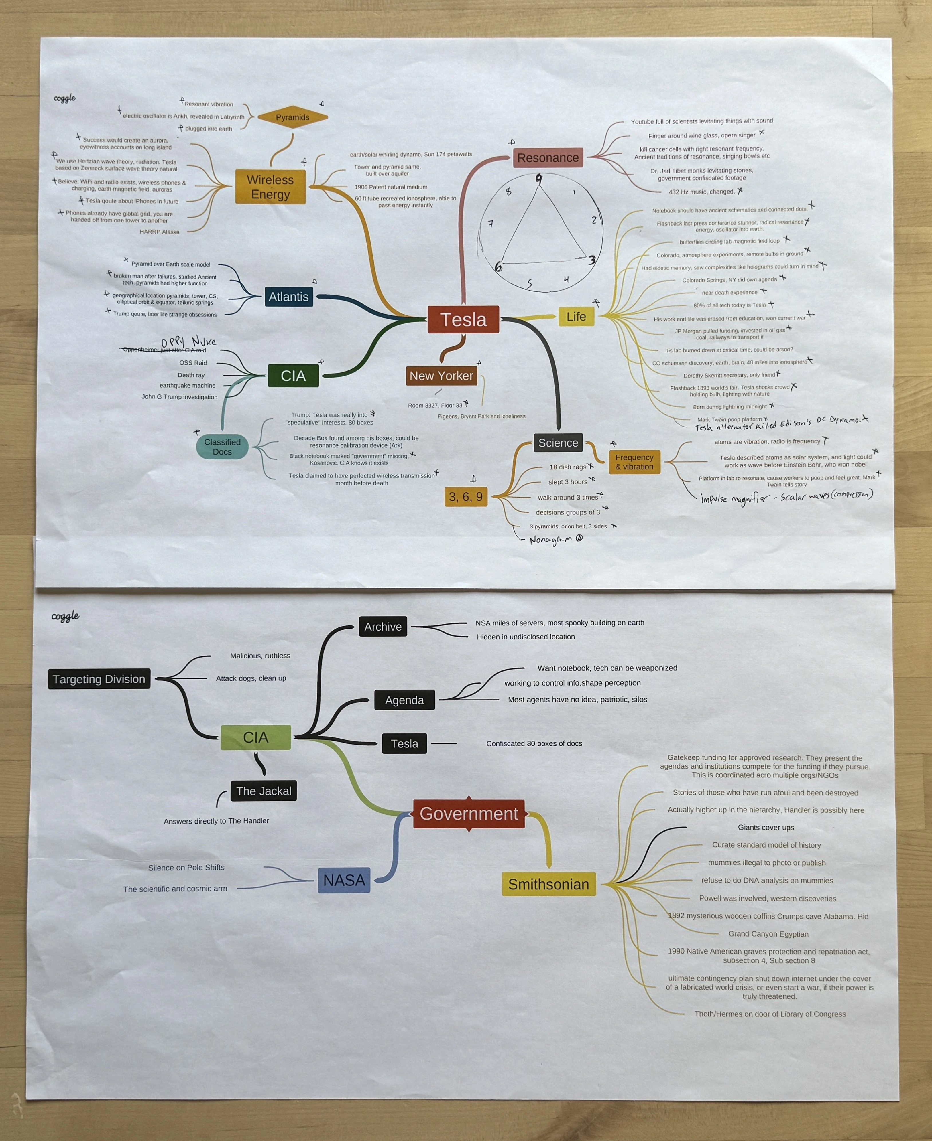 Mind maps connecting Tesla's science, life, and government secrecy