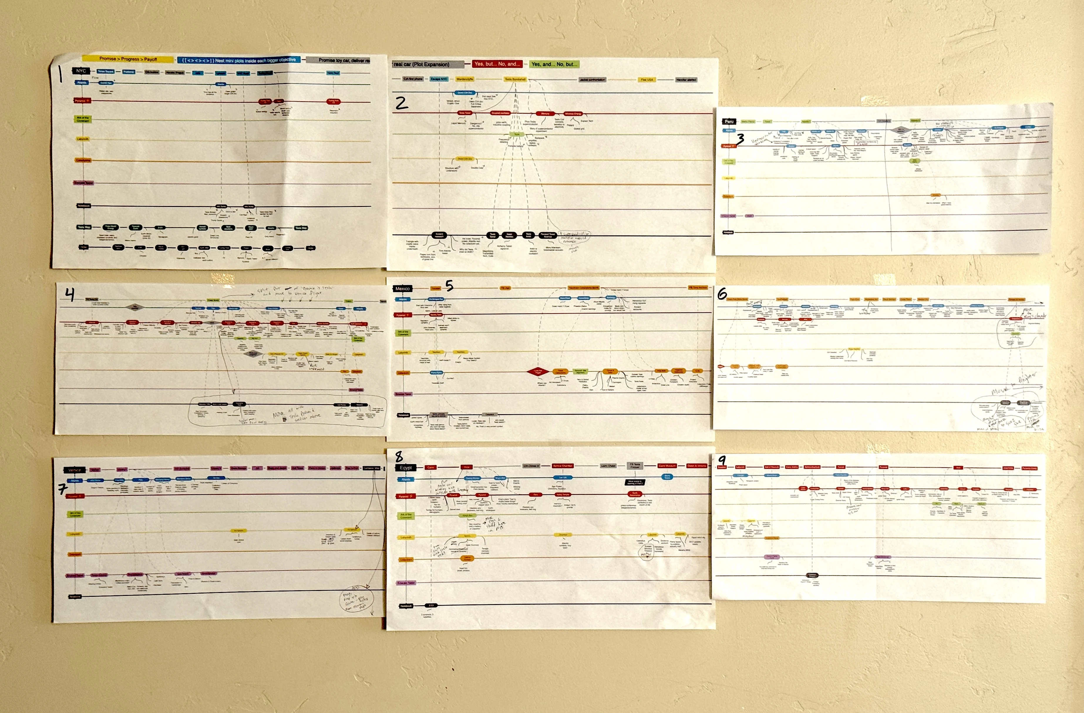 The complete nine-sheet narrative braid displayed on a wall