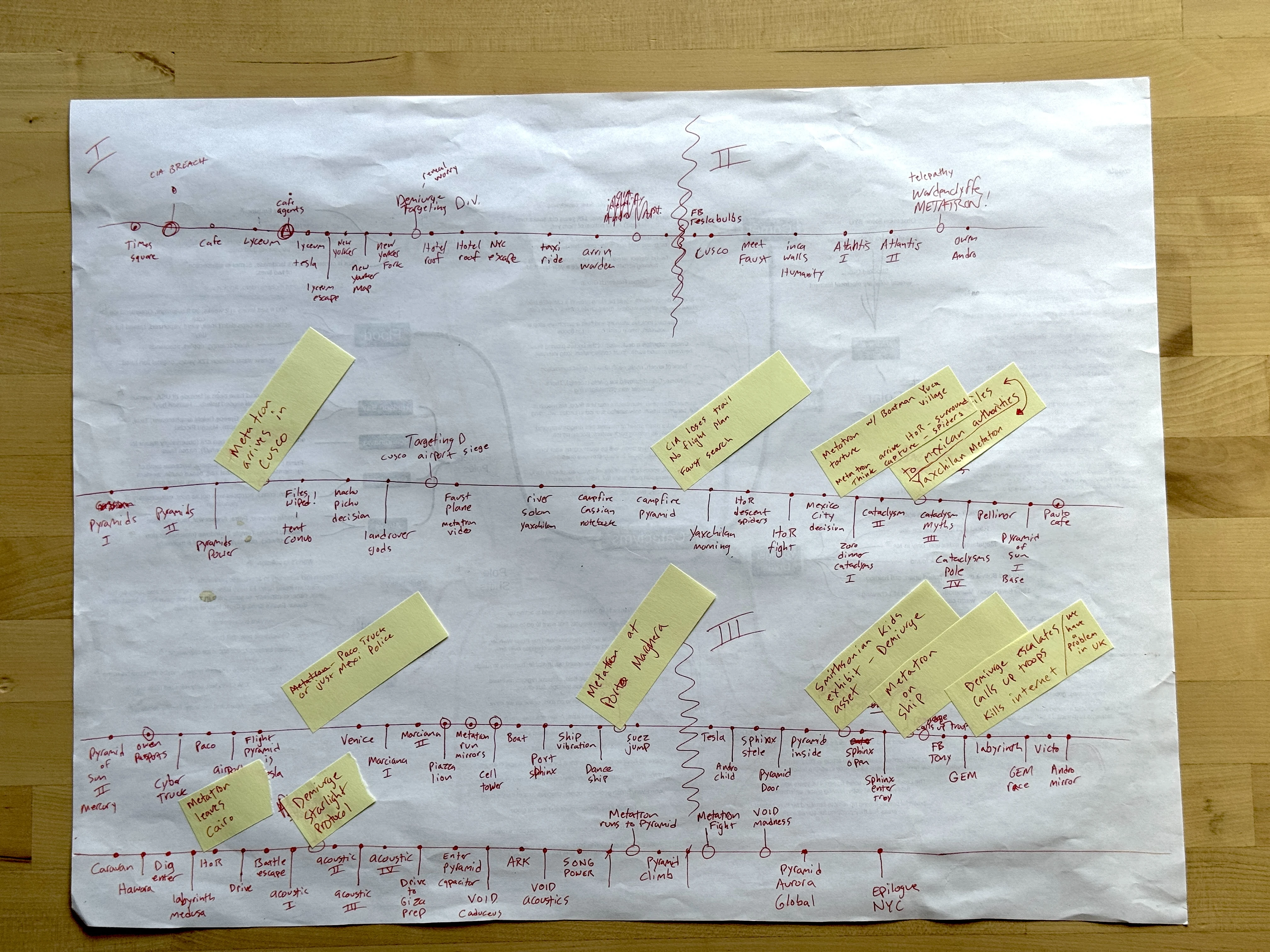 Early hand-drawn narrative flow in red ink