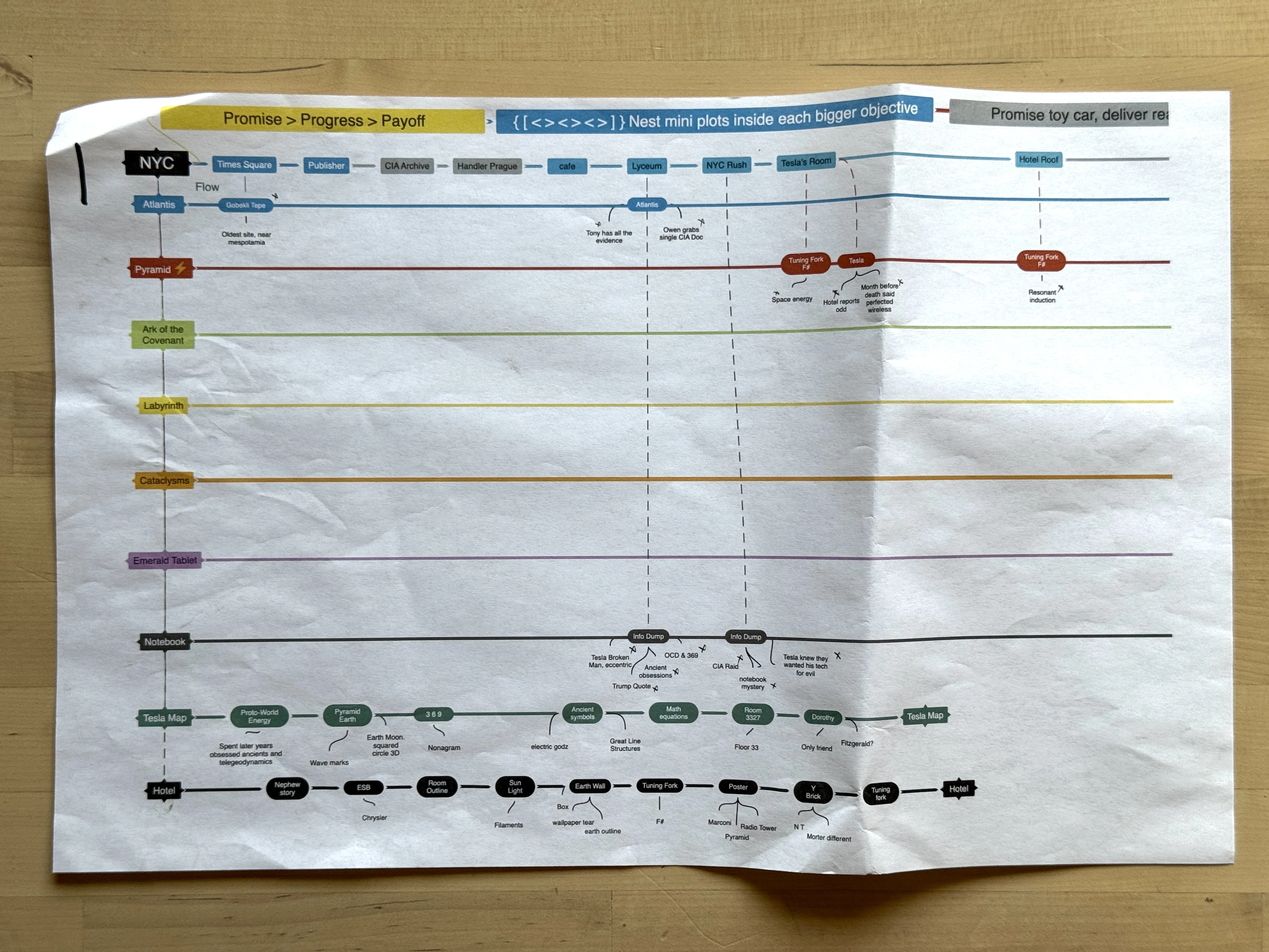 Narrative braid sheet one