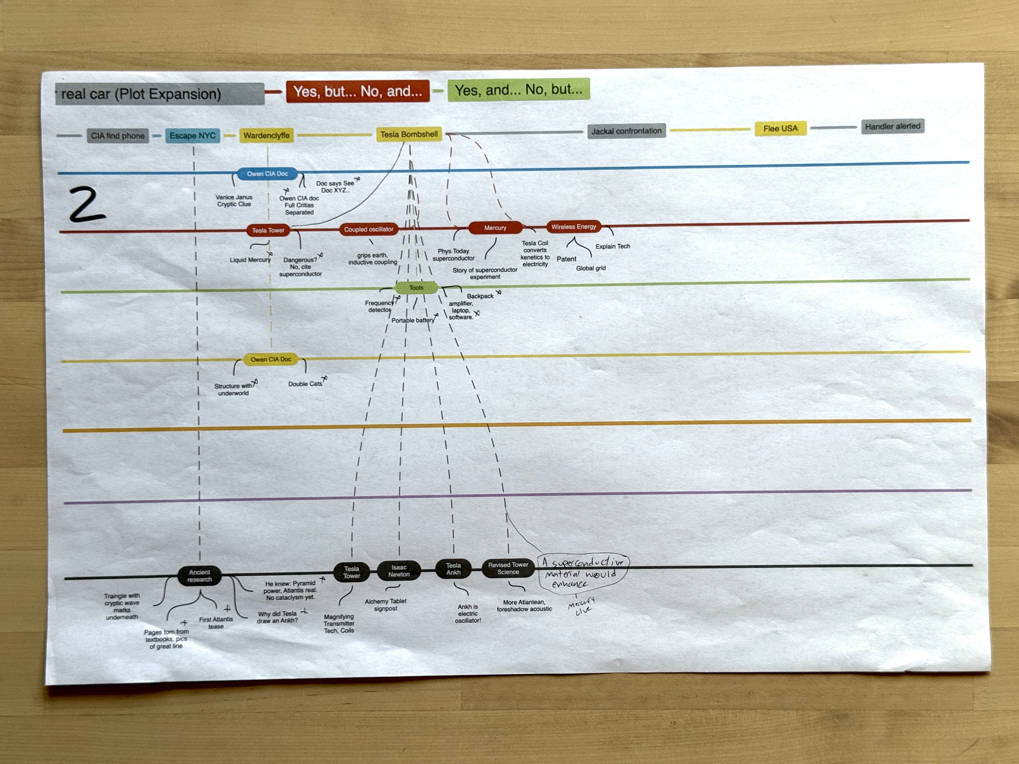 Narrative braid sheet two