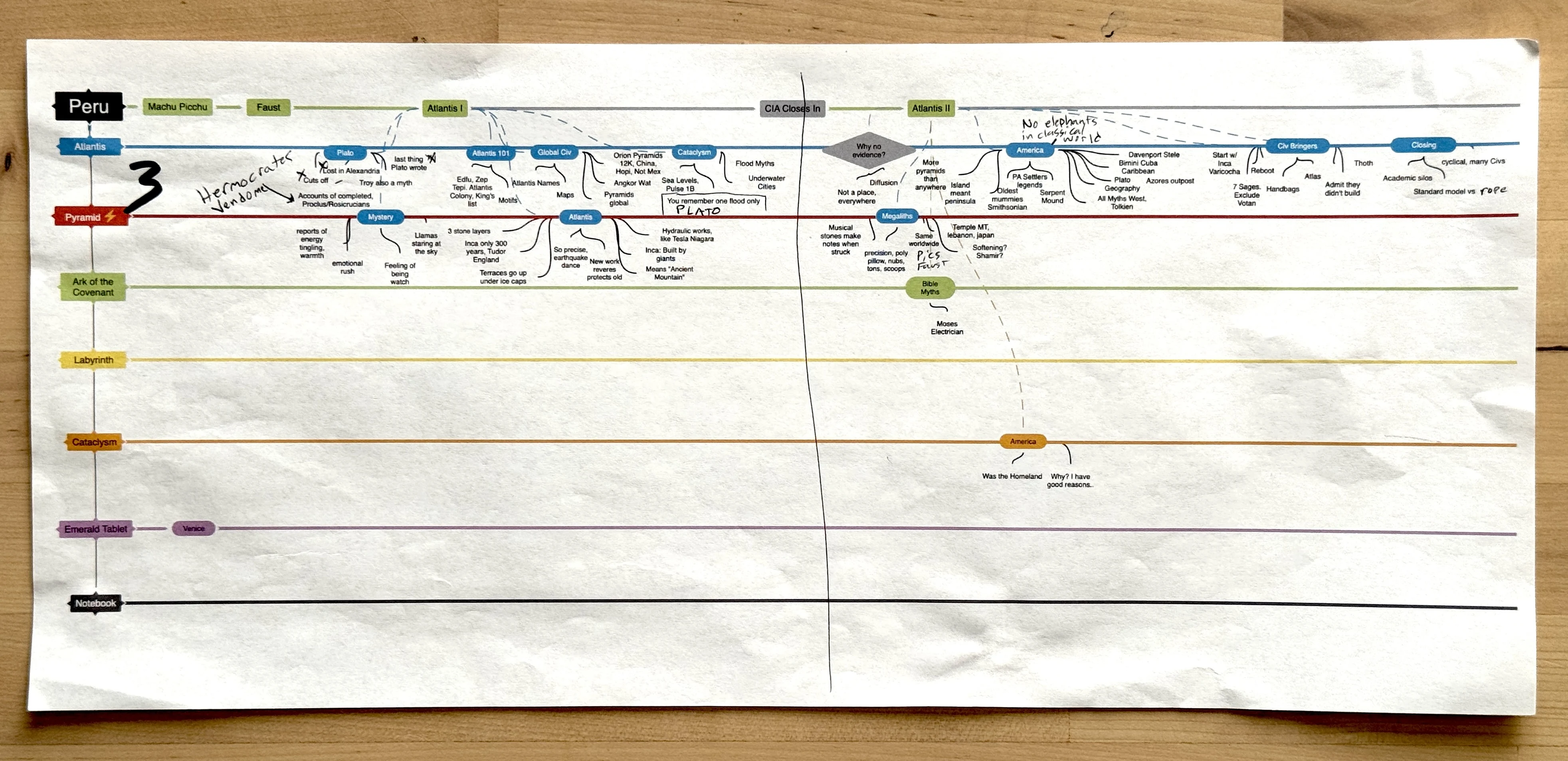 Narrative braid sheet three