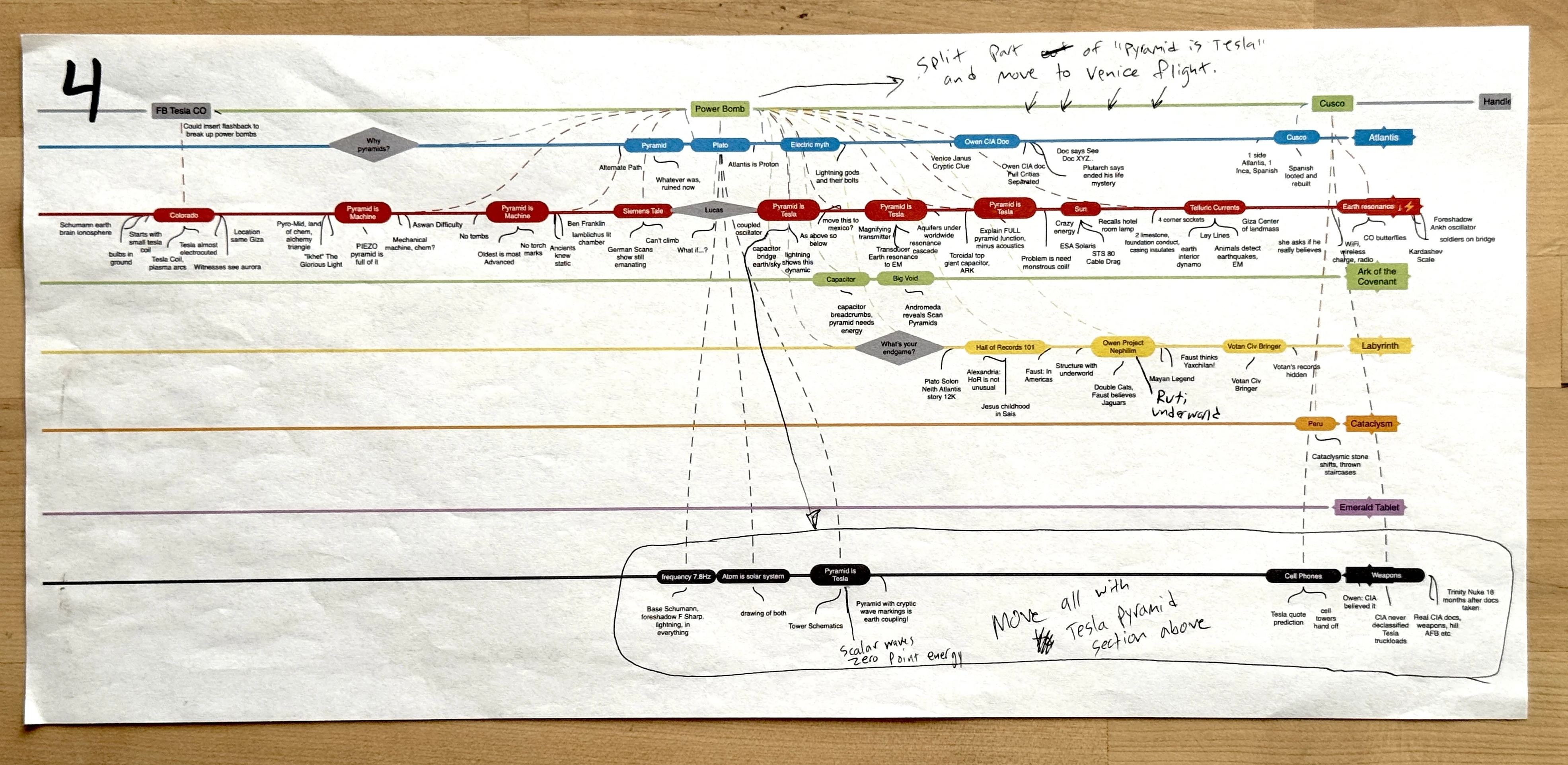 Narrative braid sheet four