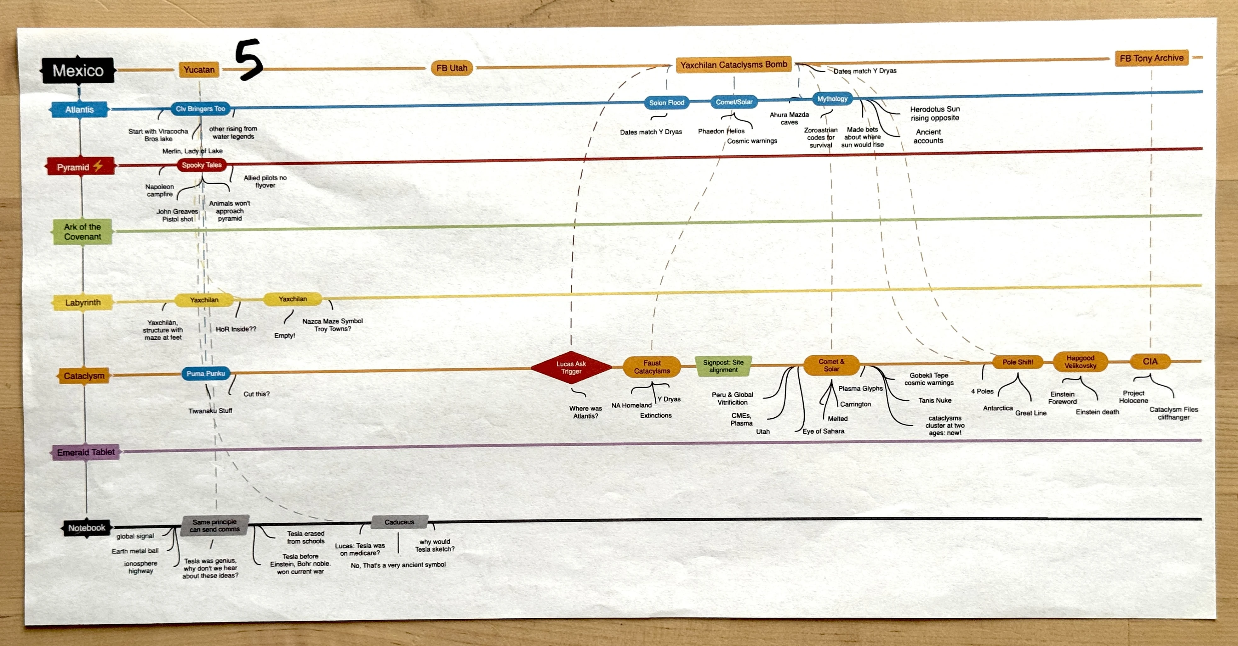 Narrative braid sheet five