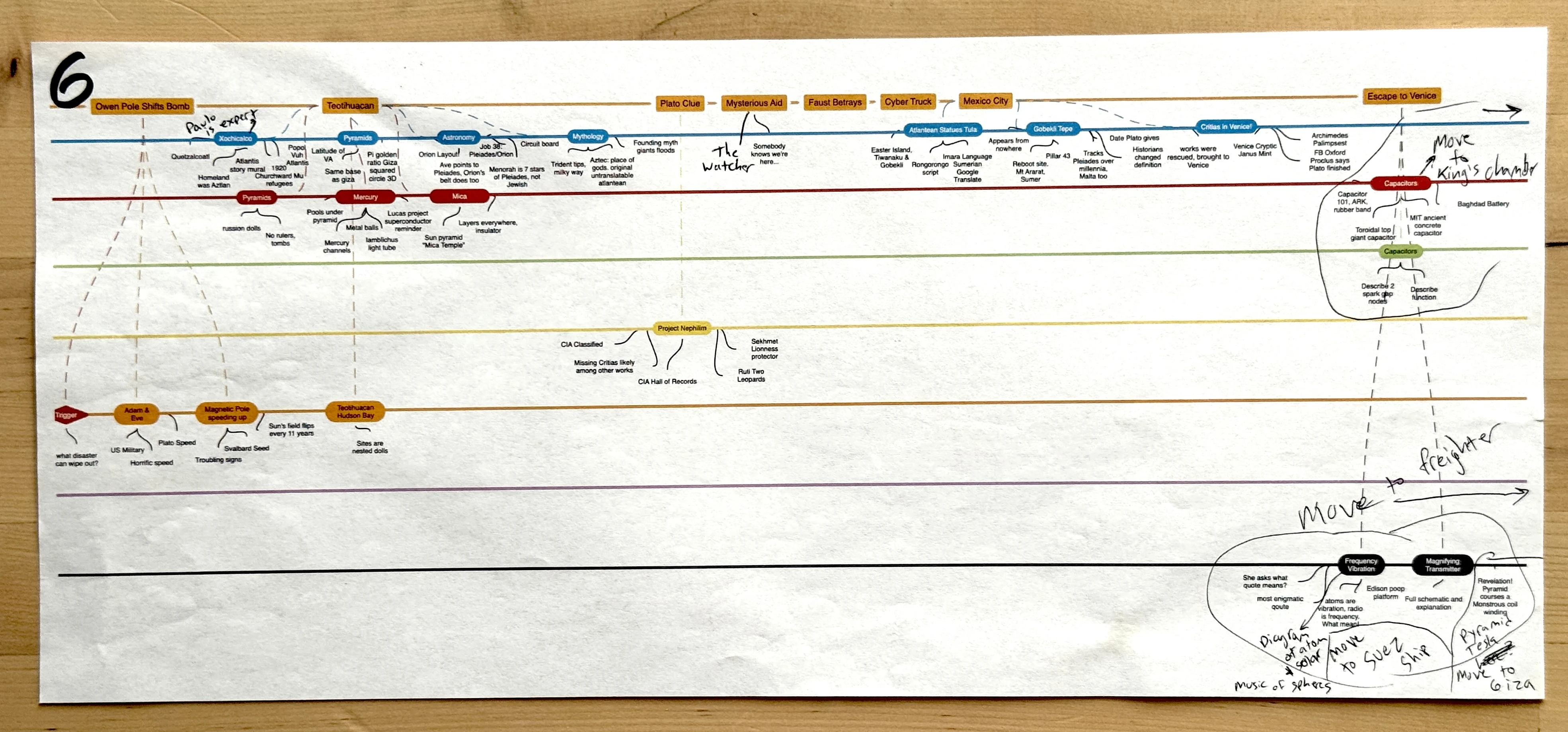 Narrative braid sheet six