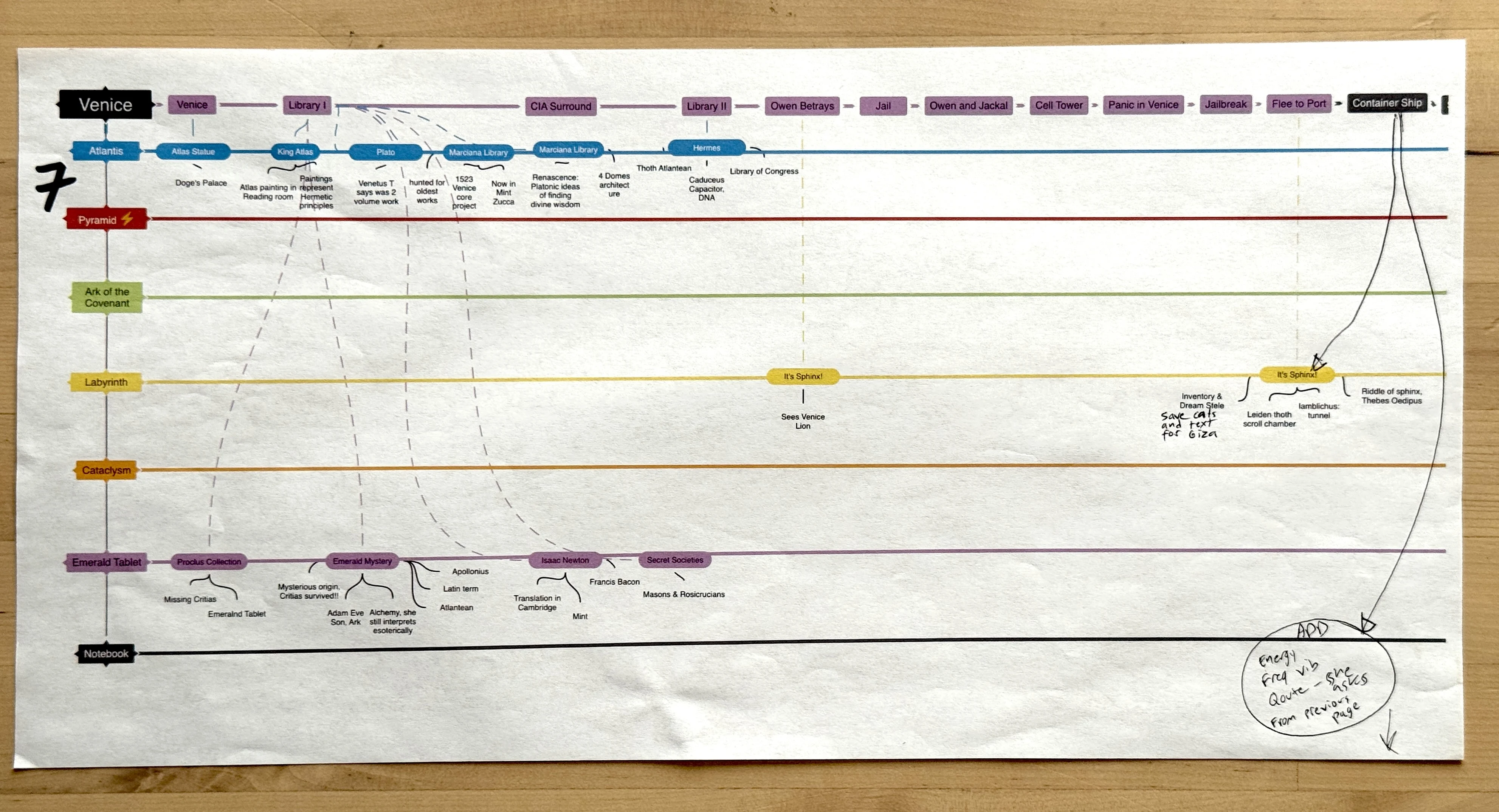 Narrative braid sheet seven