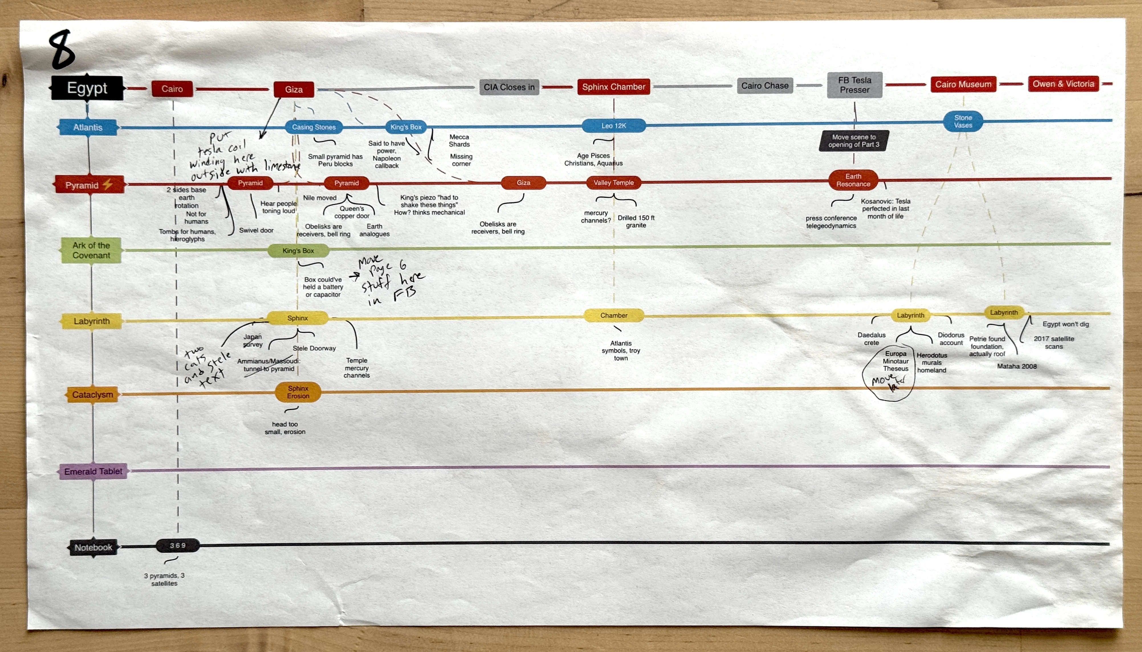 Narrative braid sheet eight