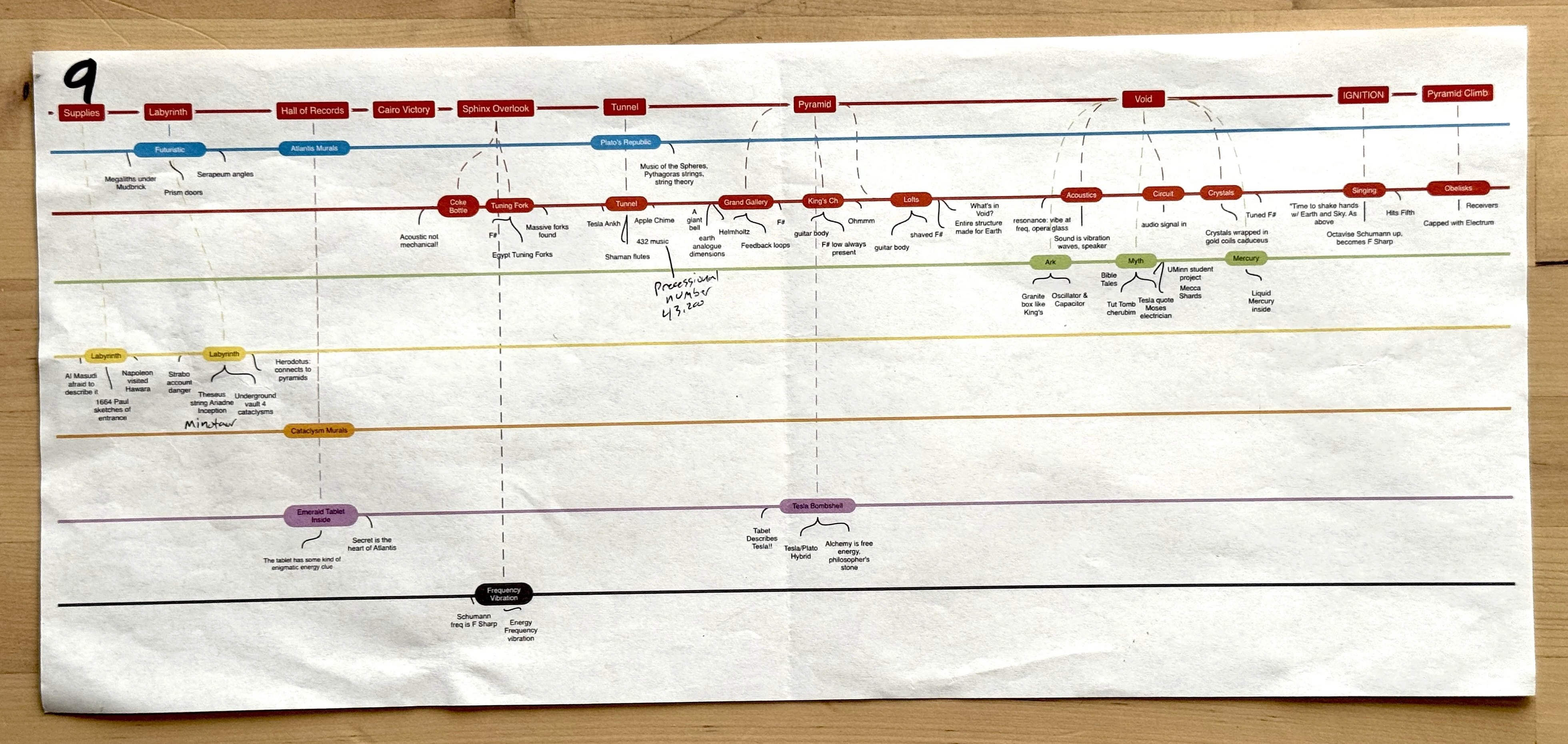 Narrative braid sheet nine